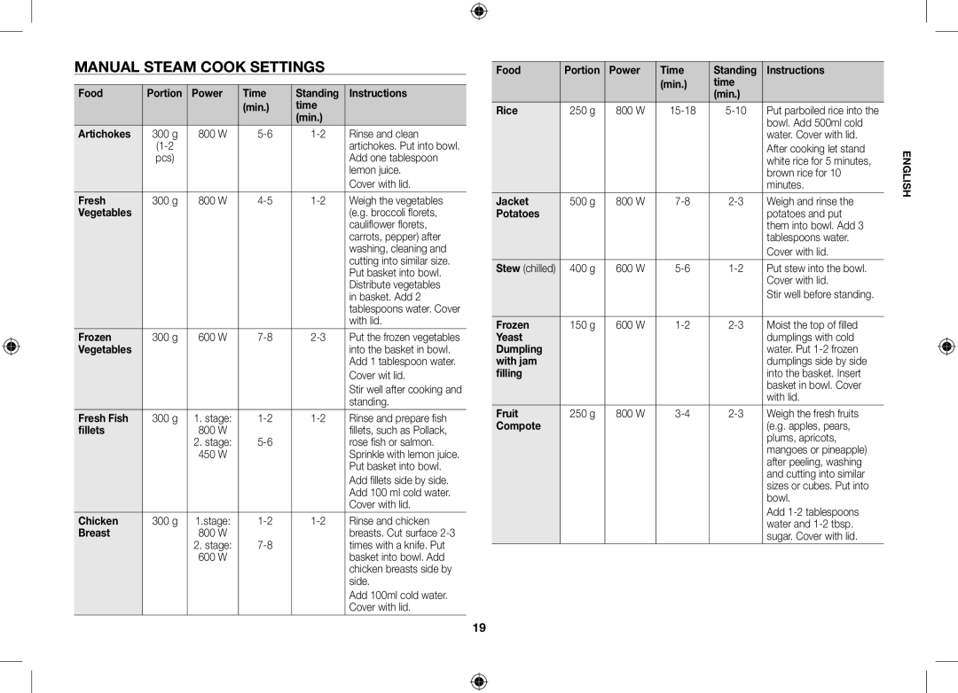 Samsung GS89F-1S/BAL manual Manual steam cook settings 