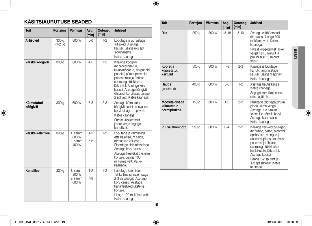 Samsung GS89F-1S/BAL manual Käsitsiaurutuse seaded 