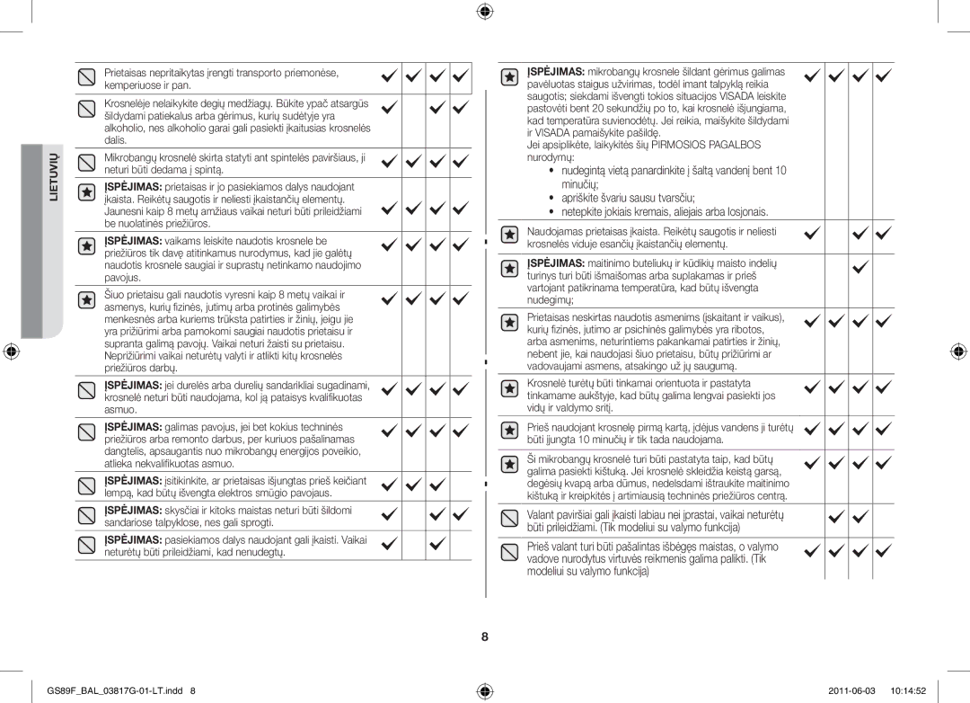 Samsung GS89F-1S/BAL manual Jei apsiplikėte, laikykitės šių Pirmosios Pagalbos nurodymų 