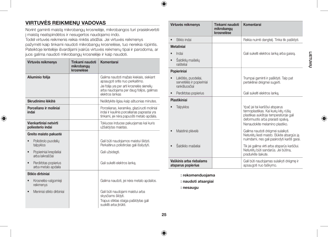 Samsung GS89F-1S/BAL manual Virtuvės reikmenų vadovas 