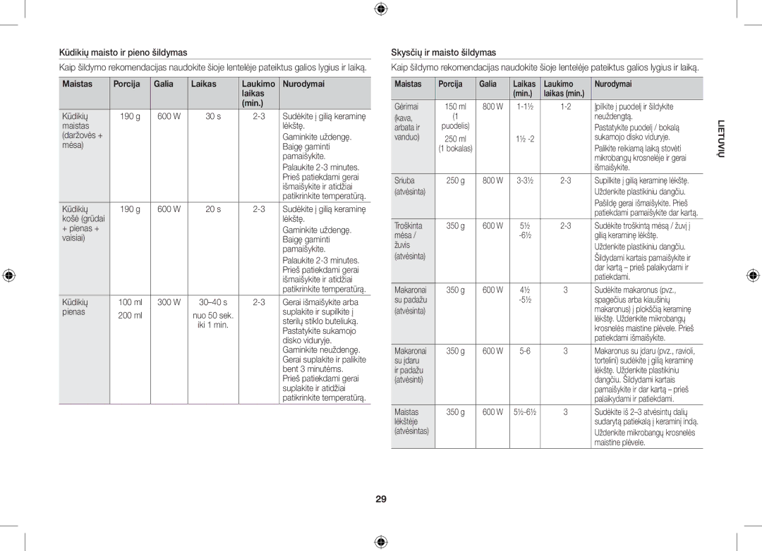 Samsung GS89F-1S/BAL manual Kūdikių maisto ir pieno šildymas, Skysčių ir maisto šildymas, Maistas Porcija Galia 