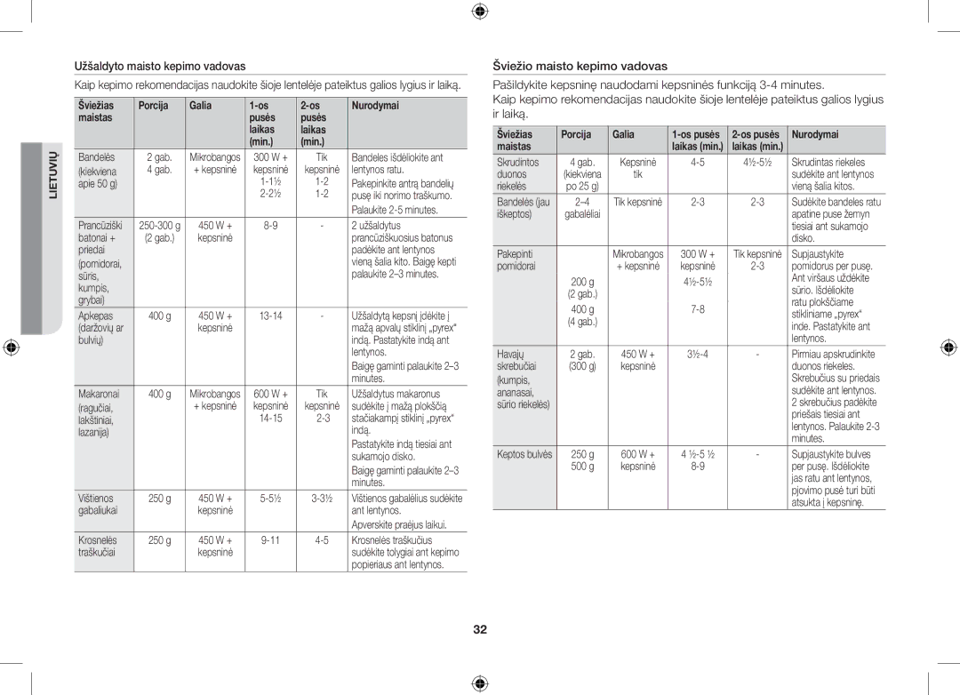 Samsung GS89F-1S/BAL manual Užšaldyto maisto kepimo vadovas, Šviežias Porcija Galia Nurodymai Maistas Pusės Laikas Min 