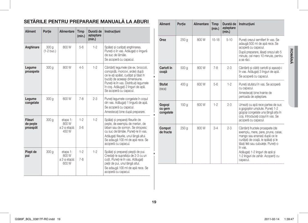 Samsung GS89F-1S/BOL manual Setările Pentru Preparare Manuală LA Aburi 