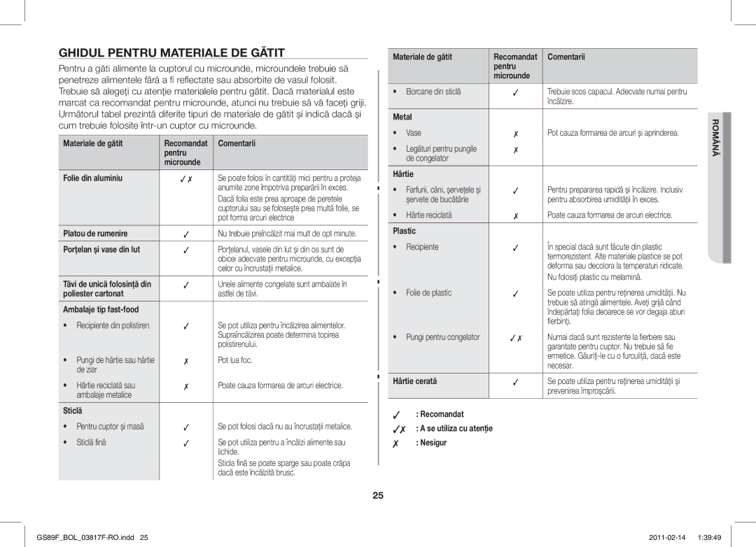 Samsung GS89F-1S/BOL manual Ghidul Pentru Materiale DE Gătit 