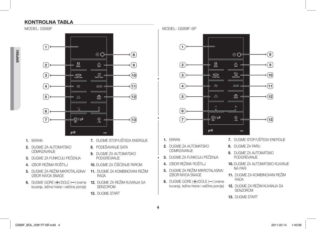 Samsung GS89F-1S/BOL manual Kontrolna Tabla, Dugme ZA Funkciju Pečenja Izbor Režima Roštilj 