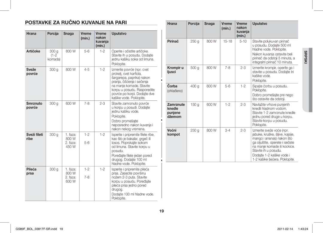 Samsung GS89F-1S/BOL manual Postavke ZA Ručno Kuvanje NA Pari 