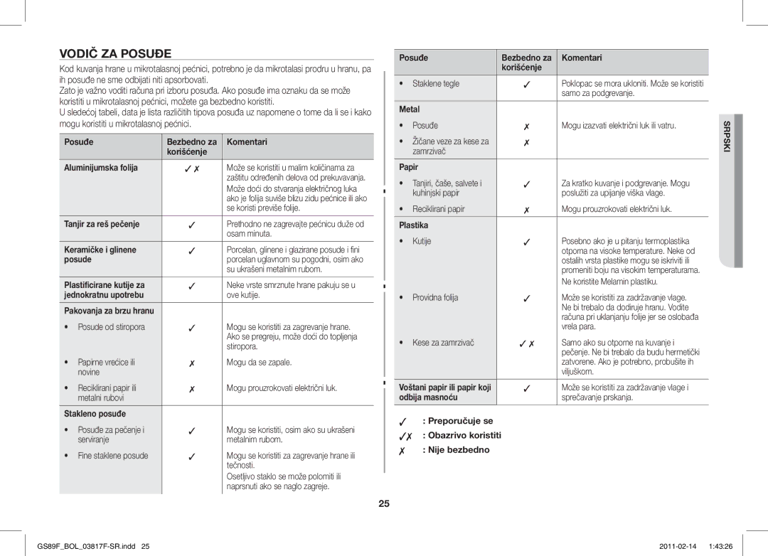 Samsung GS89F-1S/BOL manual Vodič ZA Posuđe 