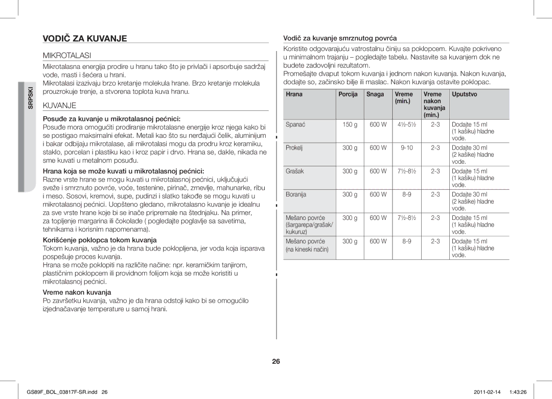 Samsung GS89F-1S/BOL manual Vodič ZA Kuvanje, Mikrotalasi 