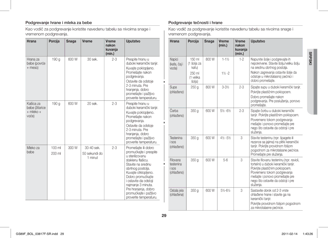 Samsung GS89F-1S/BOL manual Hrana Porcija Snaga Vreme Uputstvo Nakon Kuvanja Min 