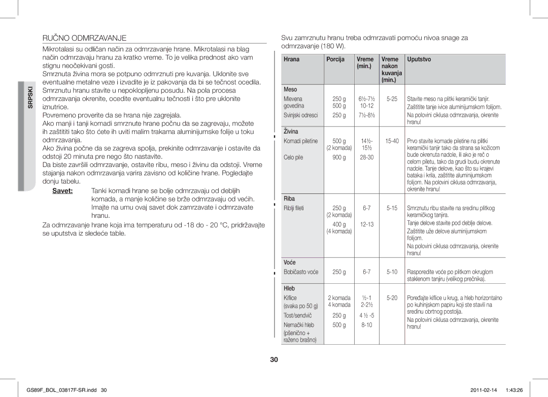 Samsung GS89F-1S/BOL manual Hrana Porcija Vreme Uputstvo Min Nakon 