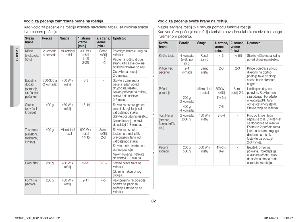 Samsung GS89F-1S/BOL manual Sveža Porcija Snaga Strana, Hrana Vreme Min 