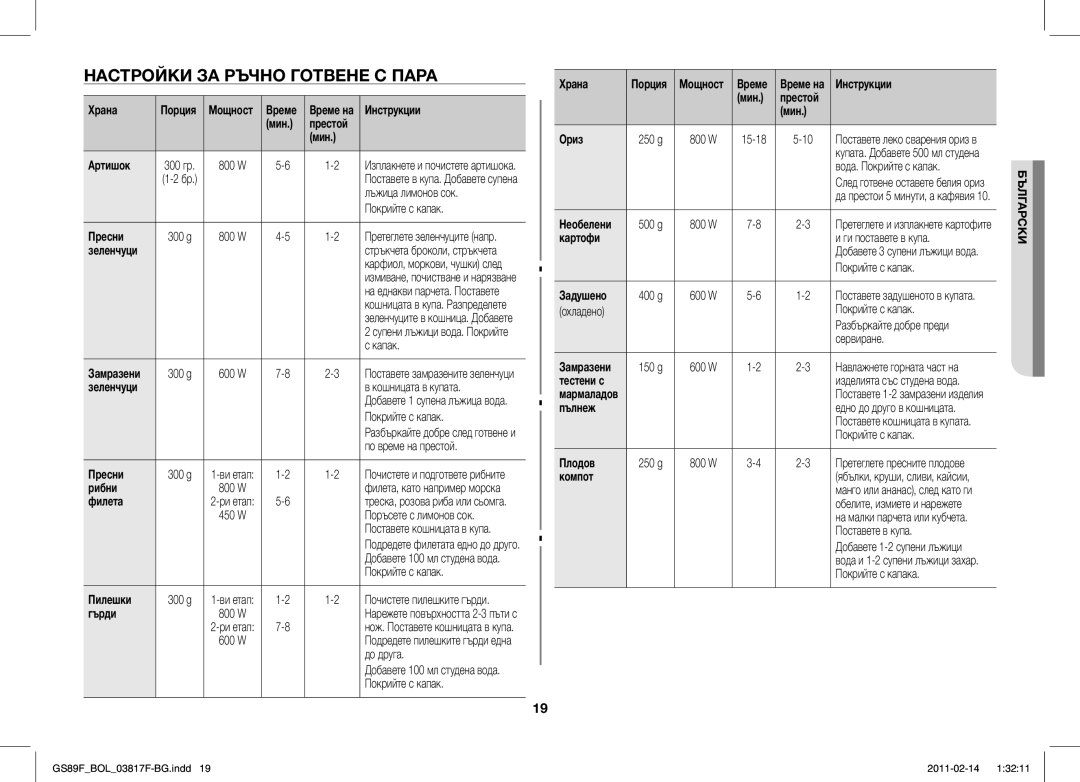 Samsung GS89F-1S/BOL manual Настройки ЗА Ръчно Готвене С Пара 