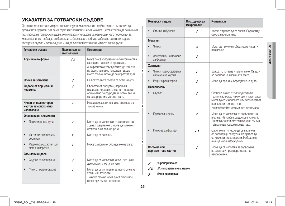 Samsung GS89F-1S/BOL manual Указател ЗА Готварски Съдове 