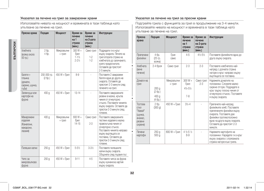 Samsung GS89F-1S/BOL manual Страна Мин, Прясна Порция Мощност, Храна Печене 