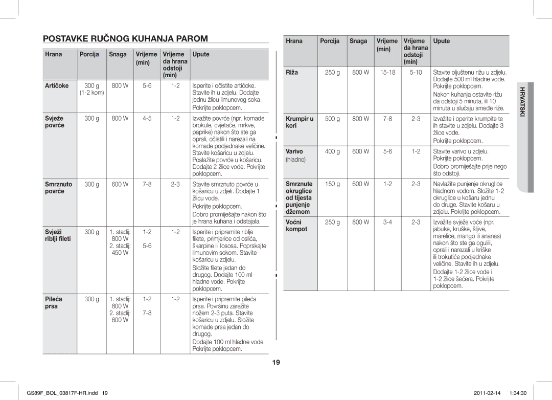 Samsung GS89F-1S/BOL manual Postavke Ručnog Kuhanja Parom 