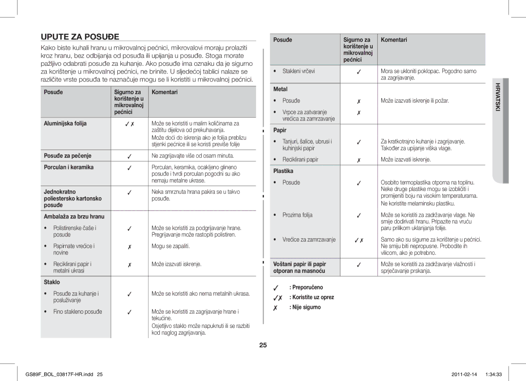 Samsung GS89F-1S/BOL manual Upute ZA Posuđe 