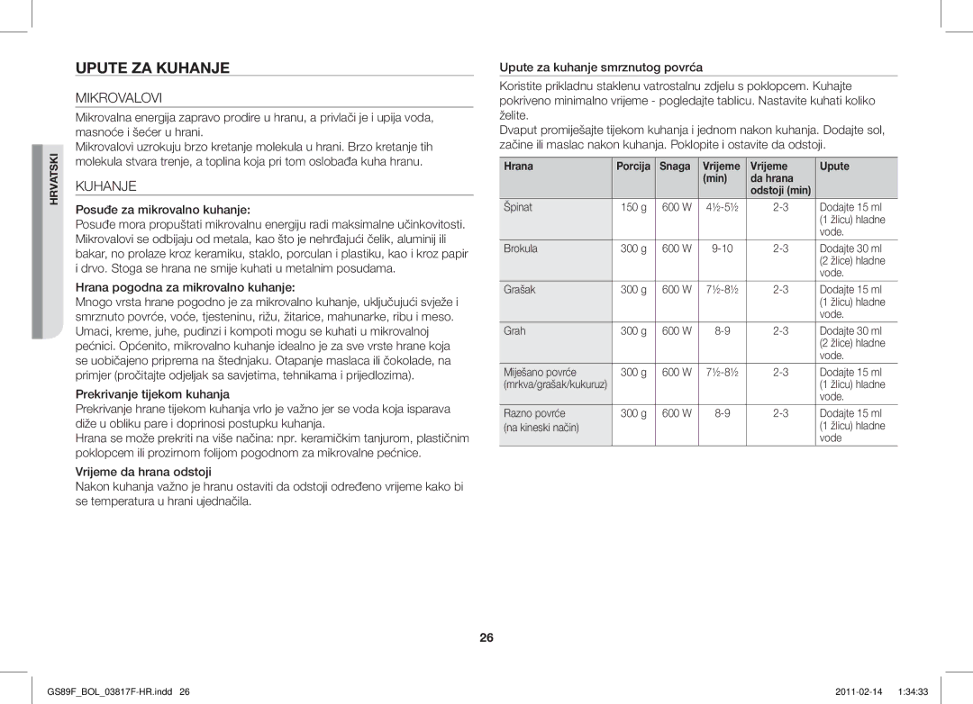 Samsung GS89F-1S/BOL Upute ZA Kuhanje, Mikrovalovi, Posuđe za mikrovalno kuhanje, Hrana pogodna za mikrovalno kuhanje 