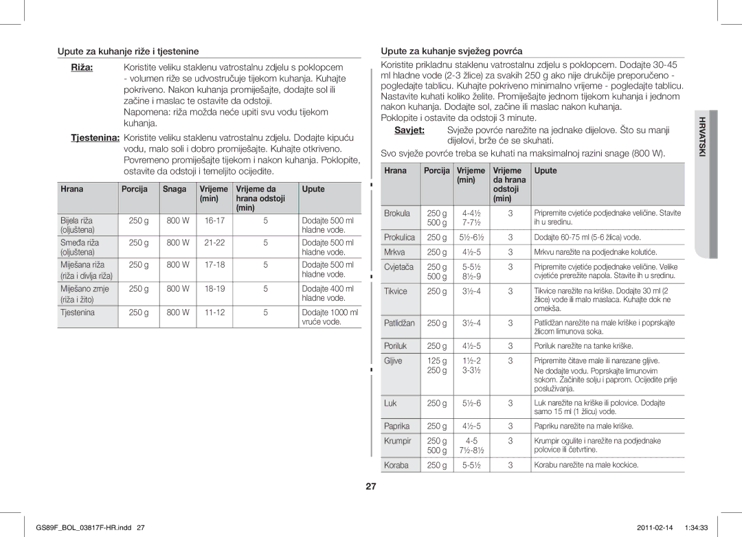 Samsung GS89F-1S/BOL manual Upute za kuhanje svježeg povrća, Vrijeme da Upute Min Hrana odstoji 