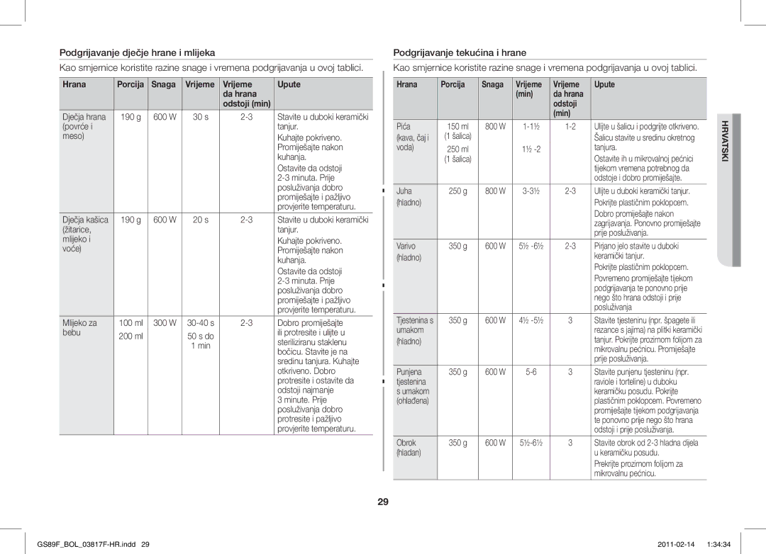 Samsung GS89F-1S/BOL manual Vrijeme Upute Da hrana 