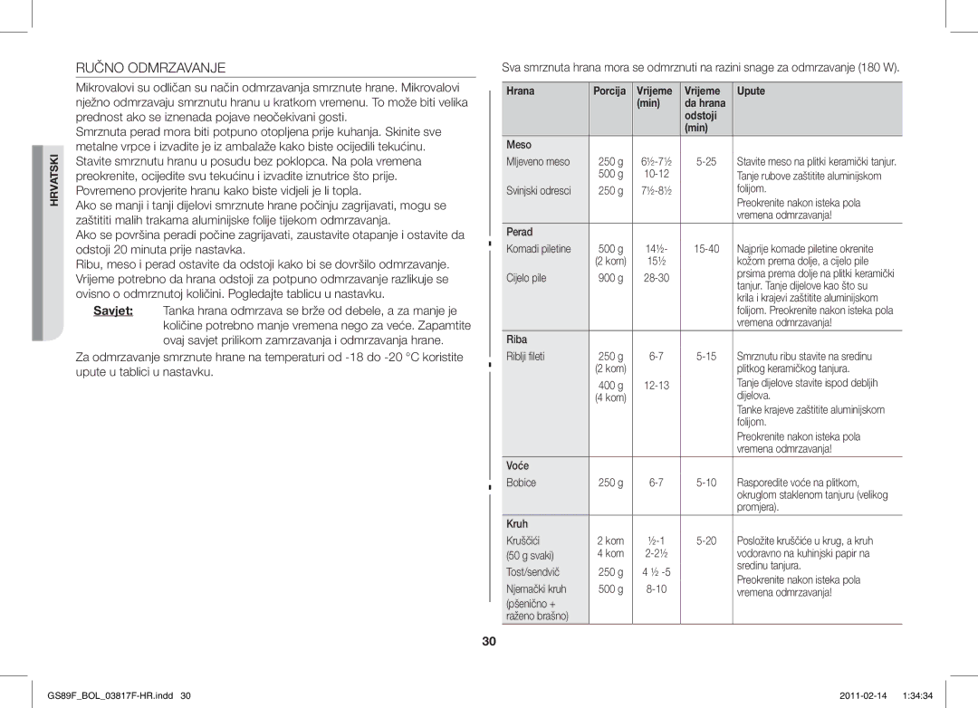 Samsung GS89F-1S/BOL manual Ručno Odmrzavanje 