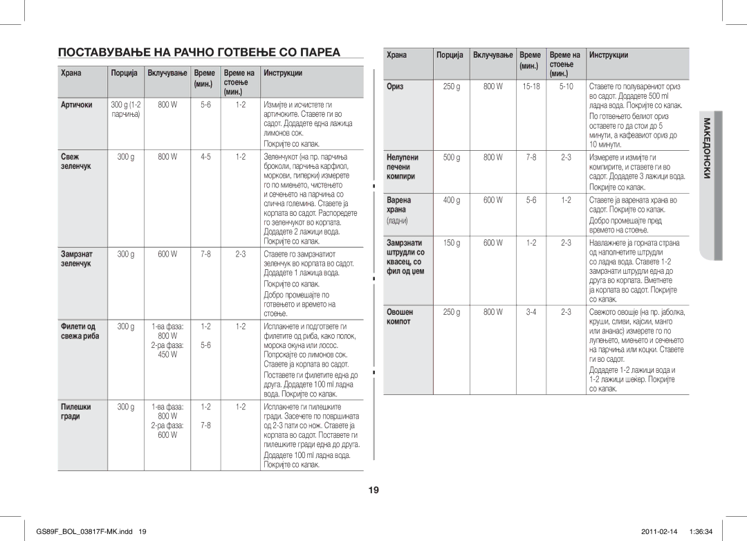 Samsung GS89F-1S/BOL manual Поставување НА Рачно Готвење СО Пареа 