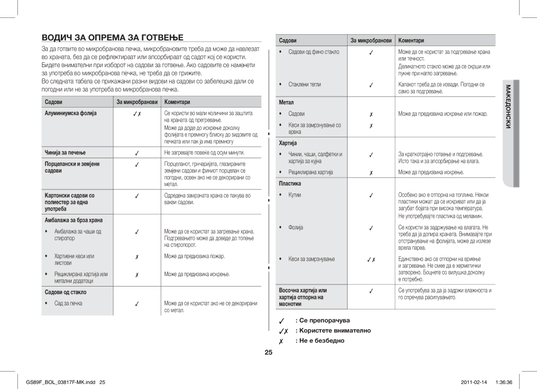 Samsung GS89F-1S/BOL manual Водич ЗА Опрема ЗА Готвење 