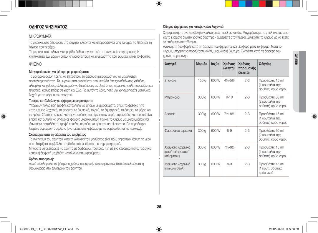 Samsung GS89F-1S/ELE manual Οδηγόσ Ψησίματοσ, Μικροκυματα, Ψησιμο 