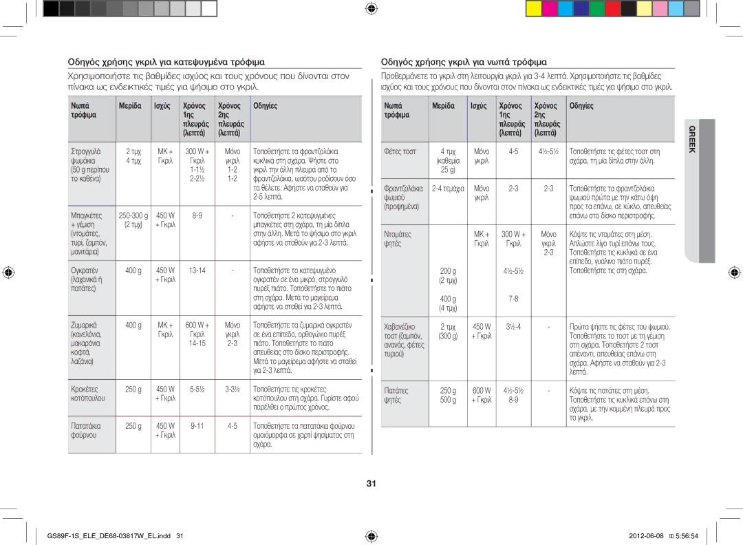 Samsung GS89F-1S/ELE manual Οδηγός χρήσης γκριλ για νωπά τρόφιμα, Νωπά Μερίδα Ισχύς Χρόνος Οδηγίες Τρόφιμα 1ης 2ης 