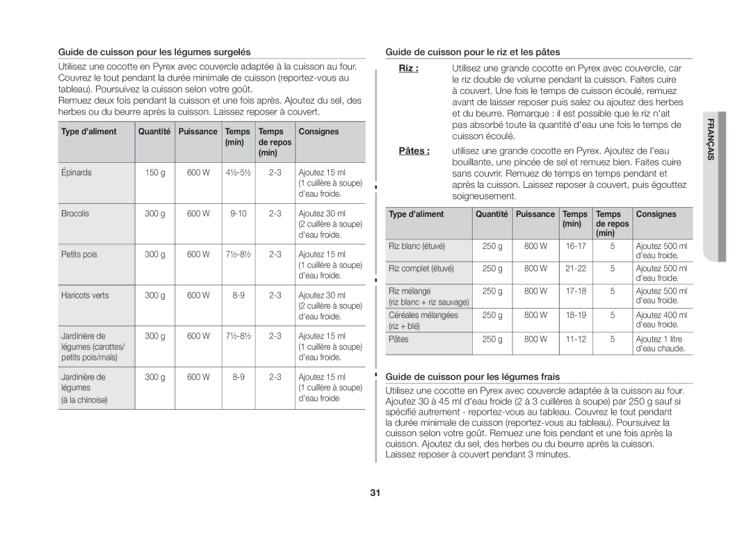 Samsung GS89F-SP/XEF manual Type d’aliment Quantité, Temps Consignes Min 