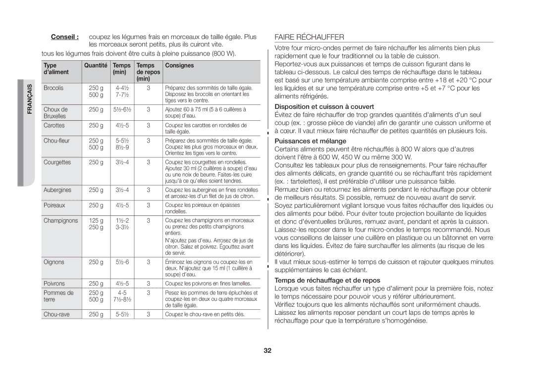 Samsung GS89F-SP/XEF manual Faire Réchauffer, Type Quantité Temps Consignes ’aliment Min 