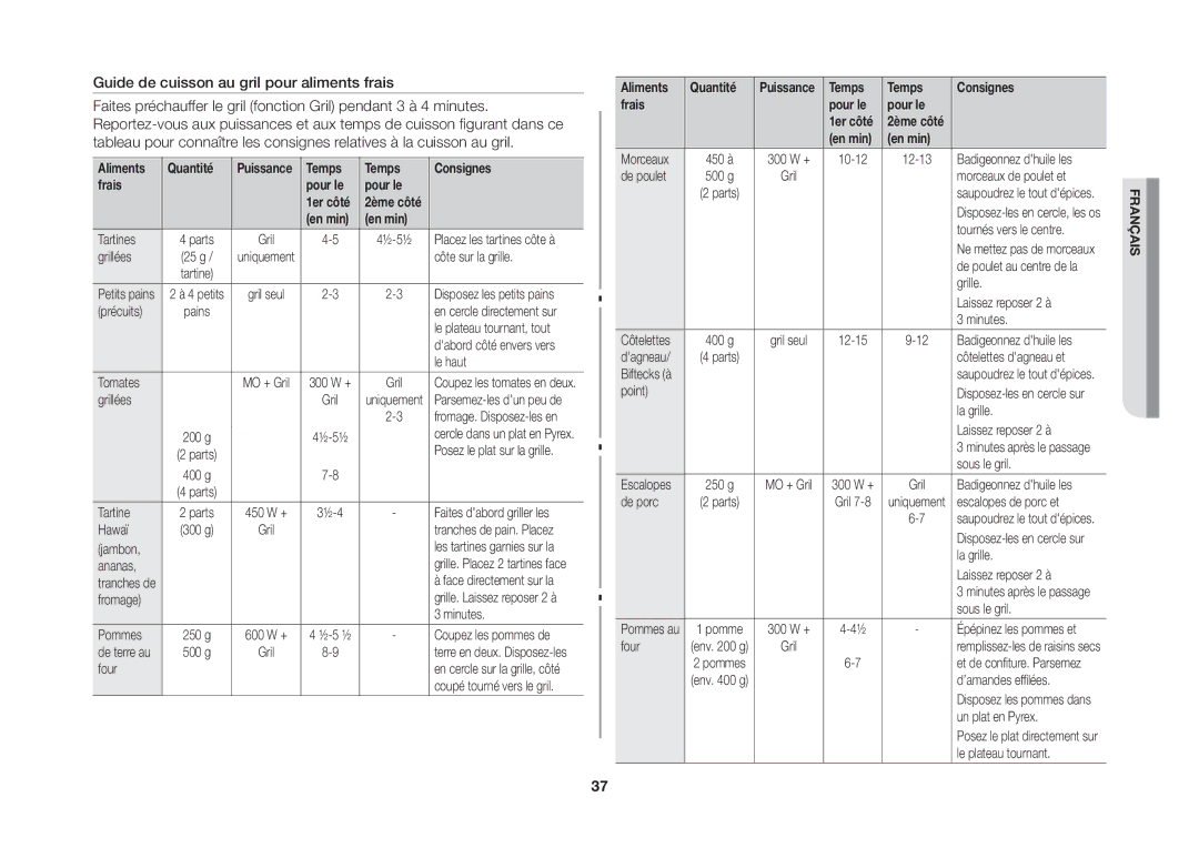 Samsung GS89F-SP/XEF manual Guide de cuisson au gril pour aliments frais, Aliments Quantité, Temps Consignes Frais Pour le 