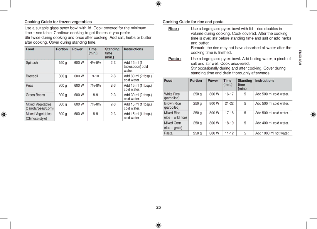 Samsung GS89F-SS/XSV manual Food Portion Power Time Standing Instructions Min 