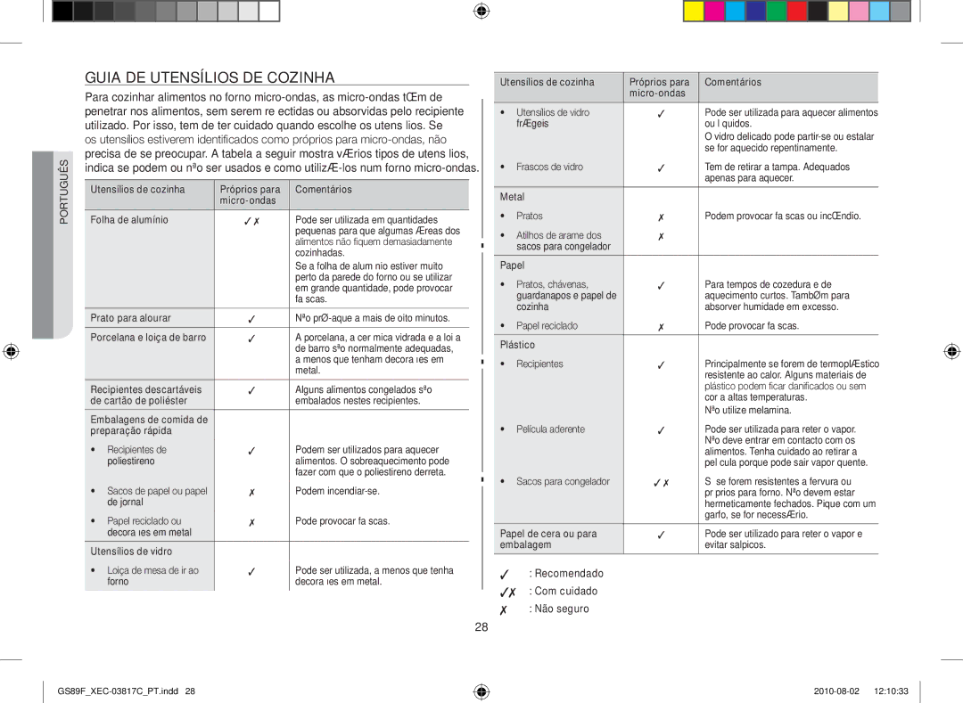 Samsung GS89F-S/XEC manual Guia de utensílios de cozinha, Recomendado Com cuidado Não seguro 