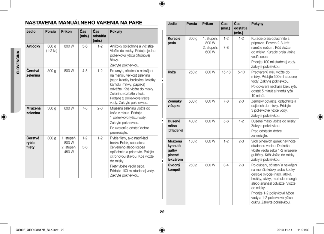 Samsung GS89F-S/XEO manual Nastavenia Manuálneho Varenia NA Pare 