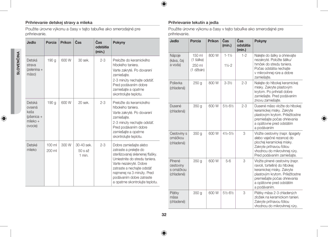 Samsung GS89F-S/XEO manual Jedlo Porcia Príkon Čas Pokyny Odstátia Min 