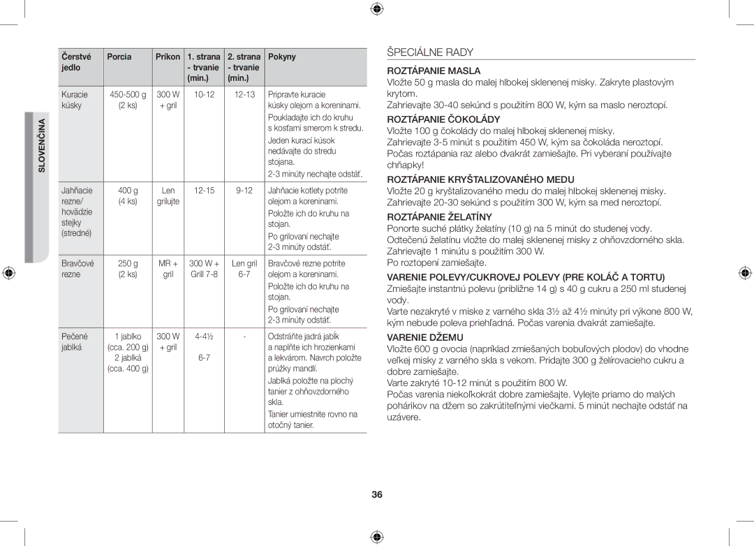 Samsung GS89F-S/XEO manual Špeciálne Rady 