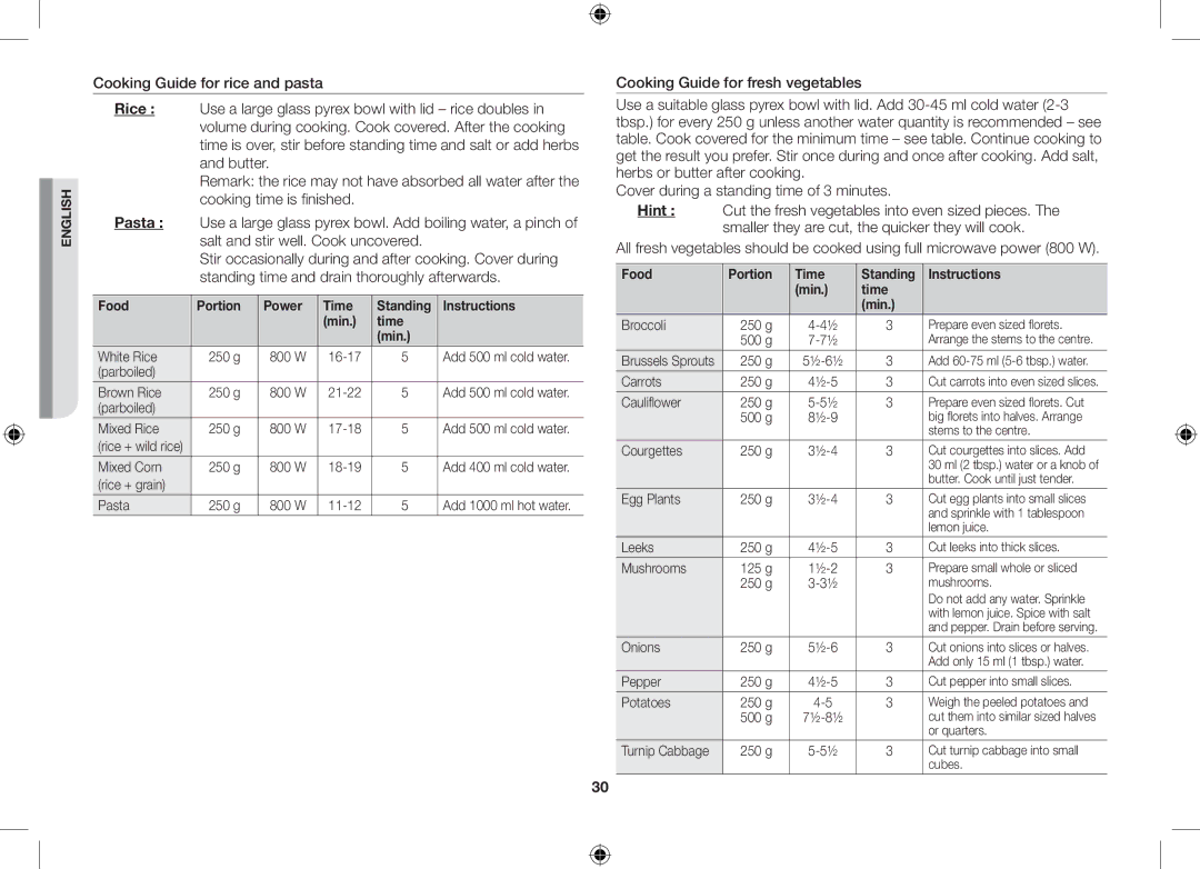 Samsung GS89F-S/XEO manual Food Portion Power Time Standing Instructions, Food Portion Time Standing Instructions Min 
