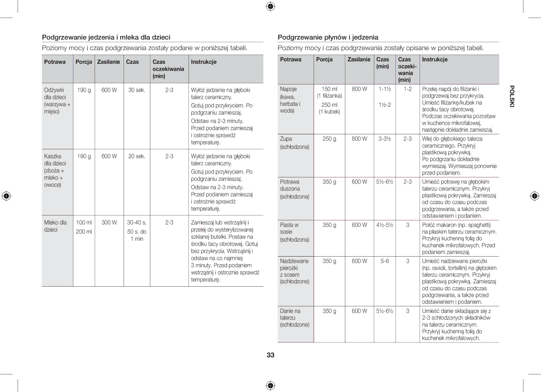 Samsung GS89F-S/XEO manual Potrawa Porcja Zasilanie Czas Instrukcje Oczekiwania Min 