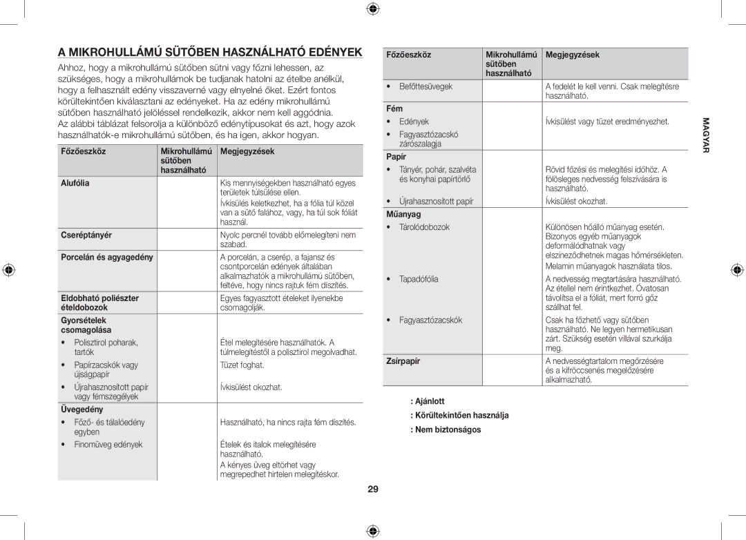 Samsung GS89F-S/XEO manual Mikrohullámú Sütőben Használható Edények 