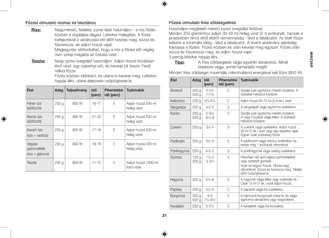 Samsung GS89F-S/XEO manual Étel Adag Idő 