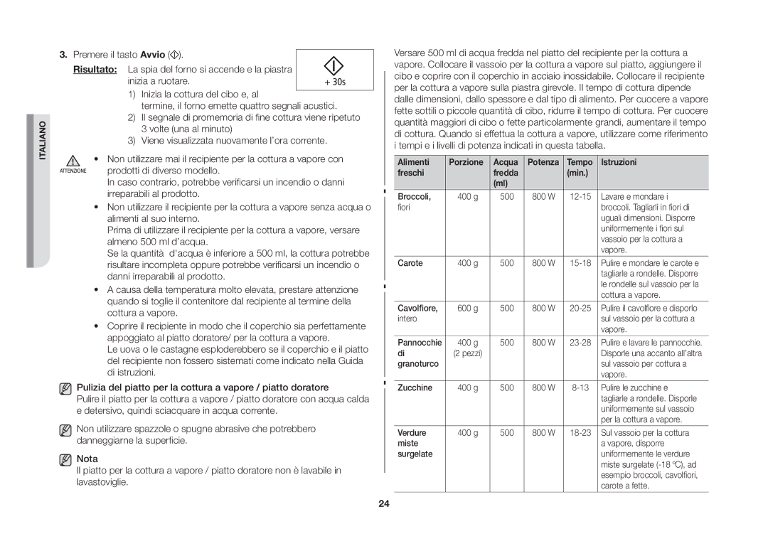 Samsung GS89FE-B/XET, GS89FE-SS/XET manual Prodotti di diverso modello, Irreparabili al prodotto 