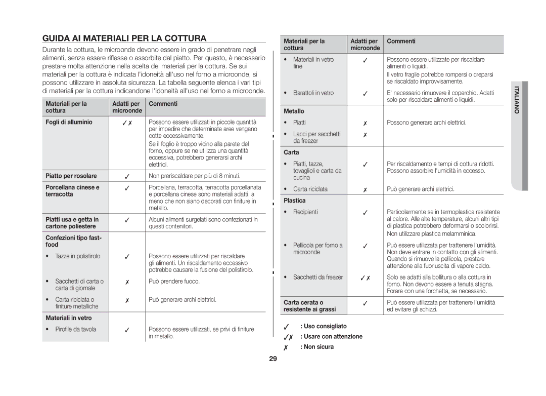 Samsung GS89FE-SS/XET, GS89FE-B/XET manual Guida AI Materiali PER LA Cottura 