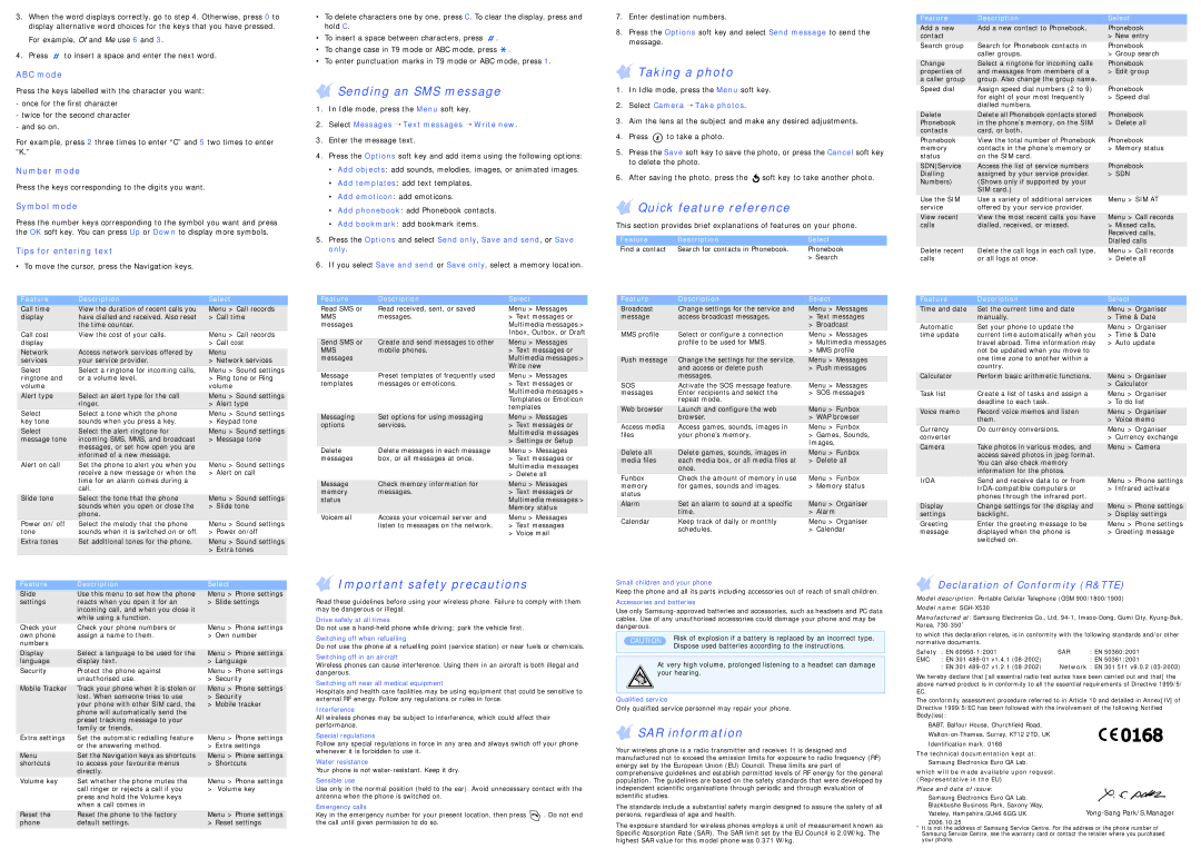 Samsung GSM 1900 manual Sending an SMS message, Taking a photo, Quick feature reference, Important safety precautions 