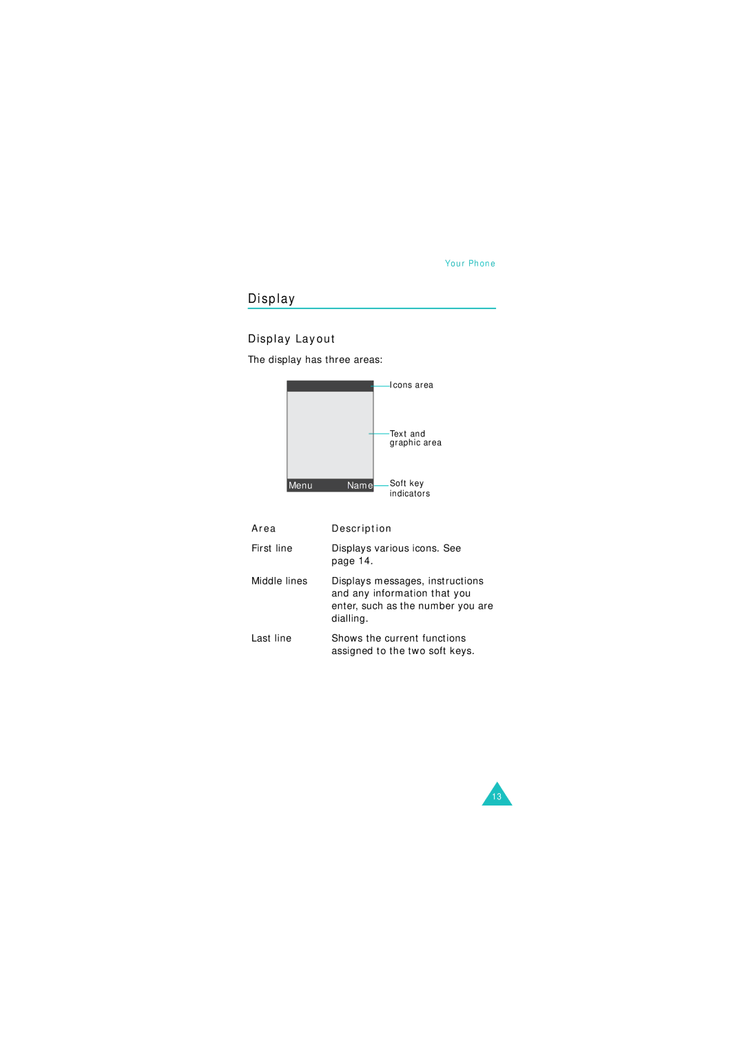 Samsung GSM1800, GSM900 manual Display Layout, Area Description 