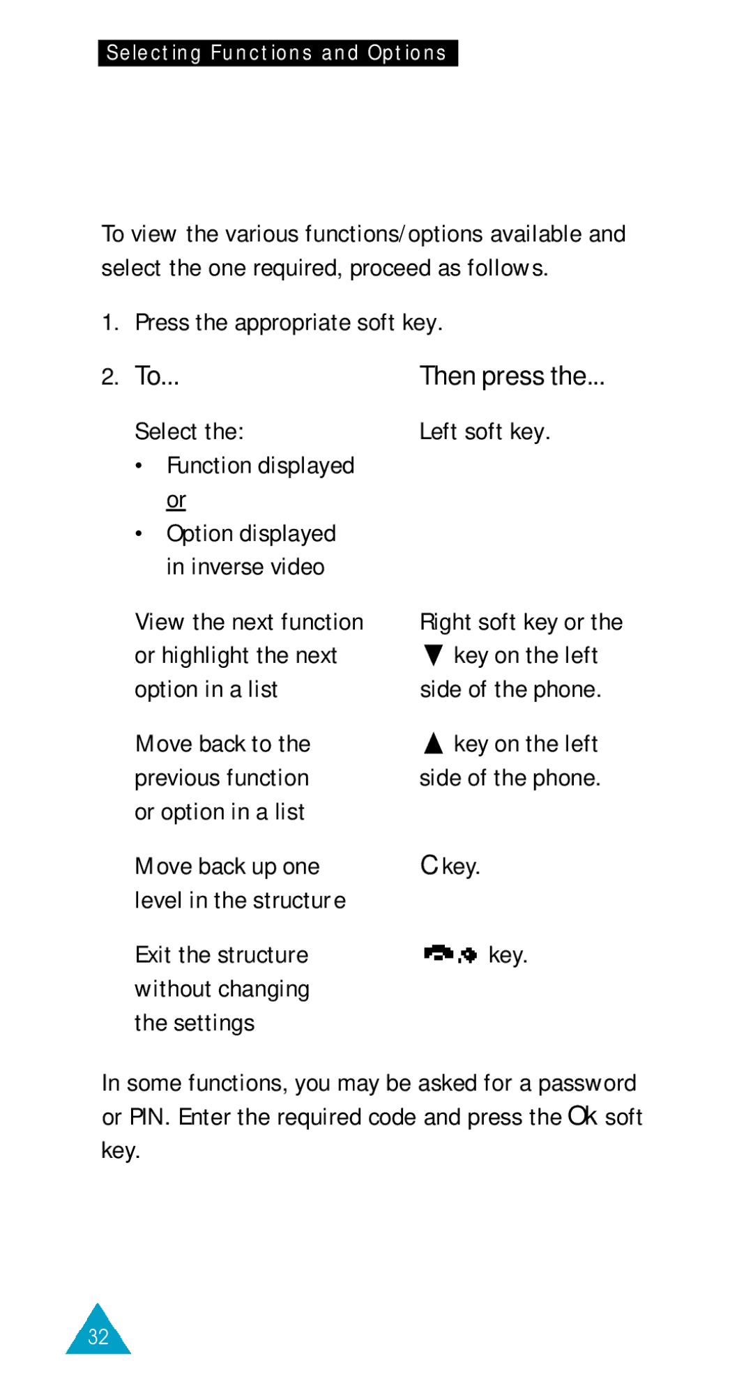 Samsung GSM/DCSI1800 Press the appropriate soft key, Select Left soft key Function displayed or, View the next function 