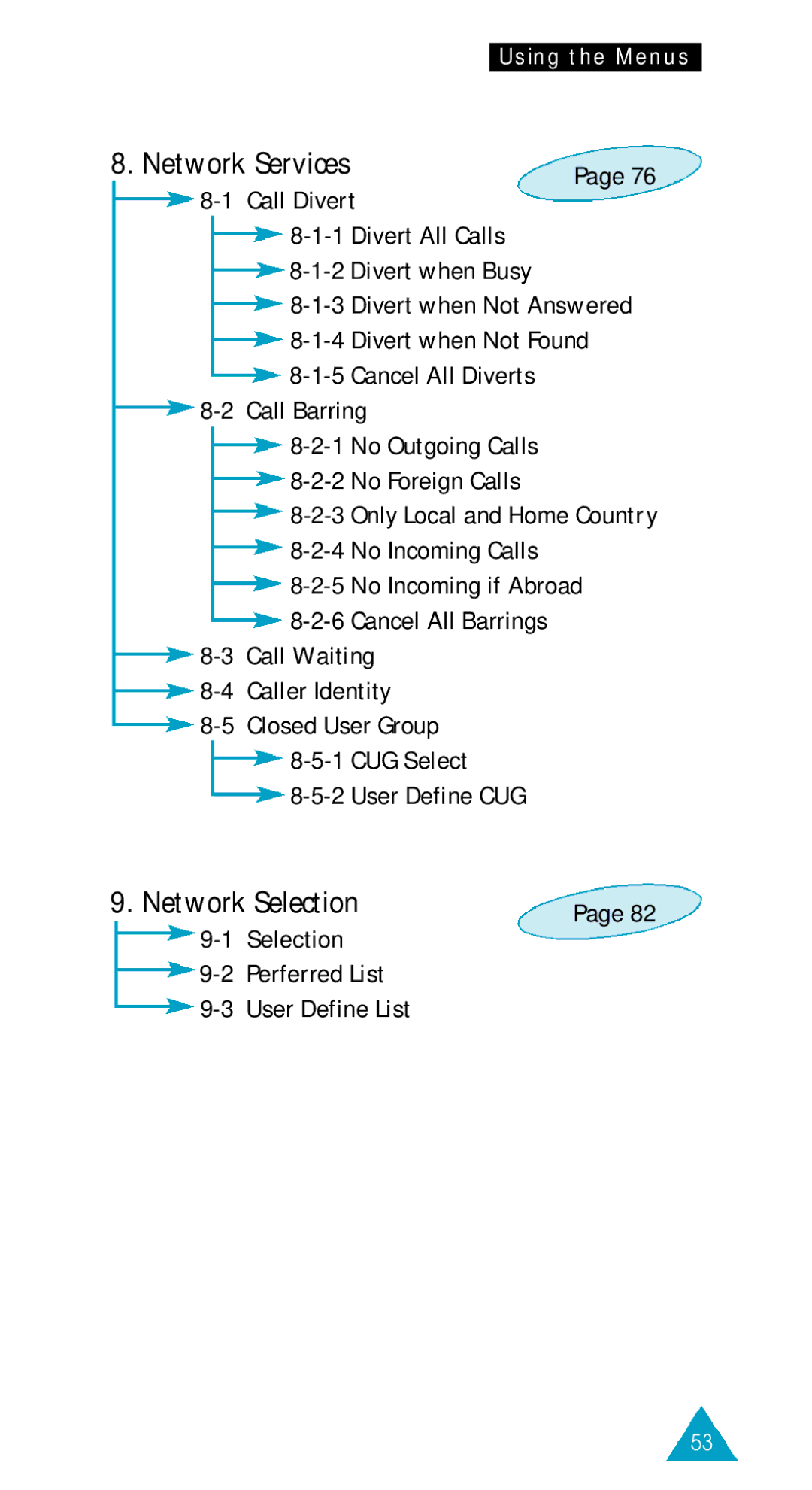 Samsung GSM/DCSI1800 owner manual Network Selection 