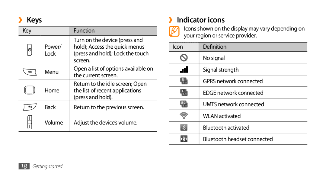 Samsung GT-15510 user manual ››Keys, ›› Indicator icons 