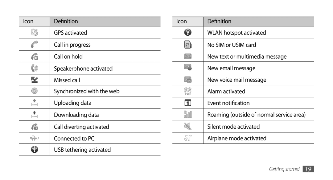 Samsung GT-15510 user manual Getting started 