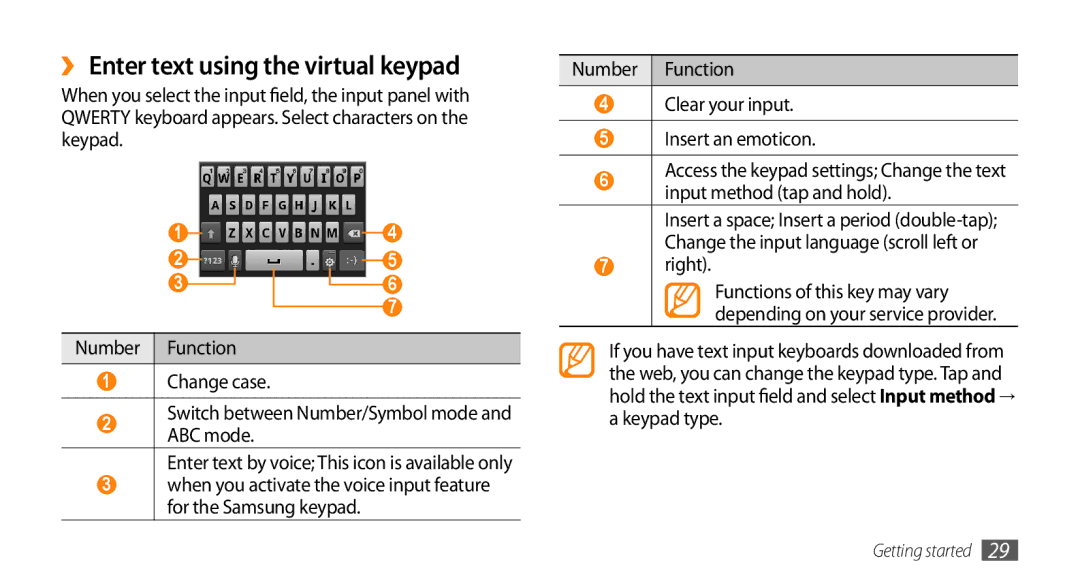 Samsung GT-15510 user manual ›› Enter text using the virtual keypad, Right 