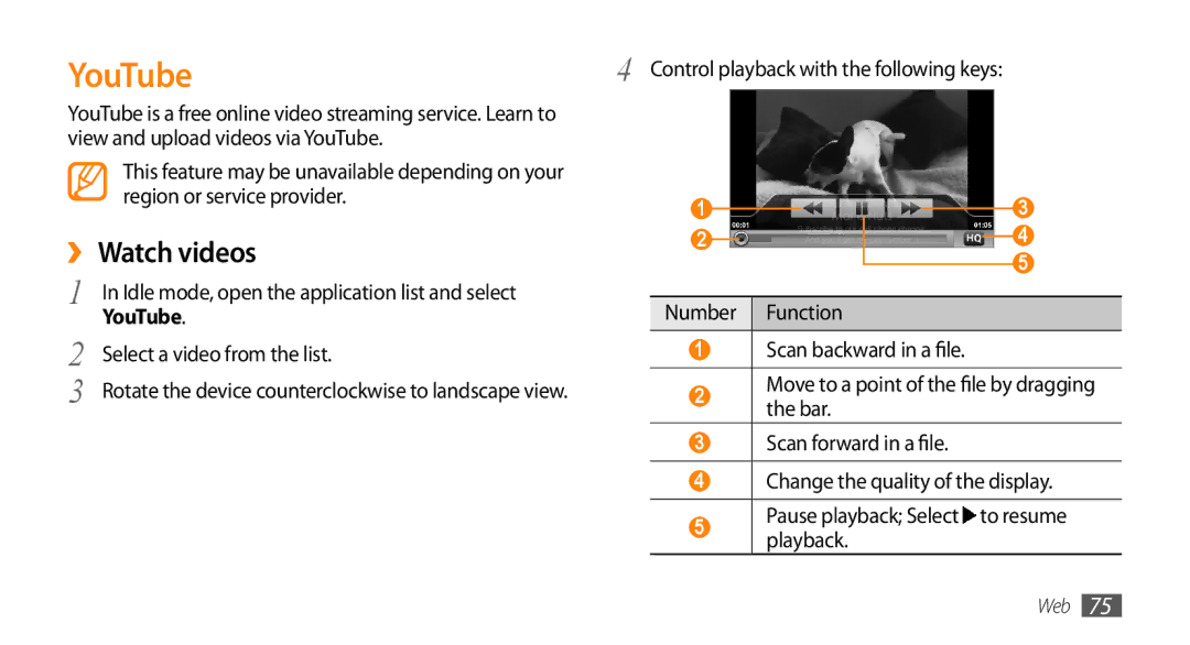 Samsung GT-15510 user manual YouTube, ››Watch videos 